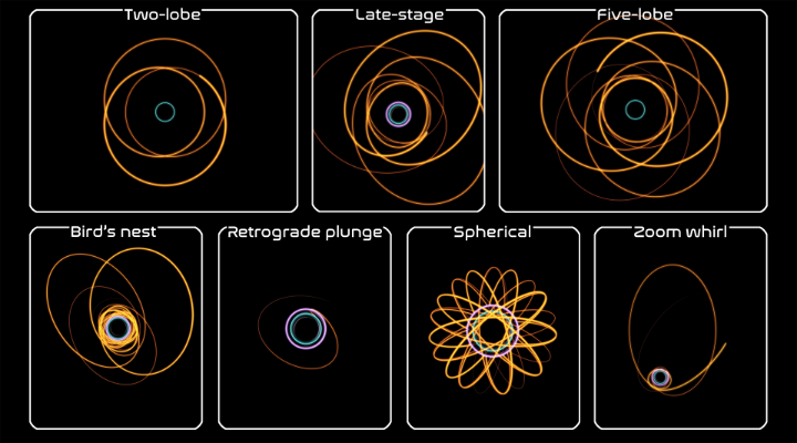 If a neutron star or small black hole wanders too close to a supermassive black hole, it can be set into a bizarre (and fun-looking) dance that traces a complex pattern around the black hole. #MondayMotivation