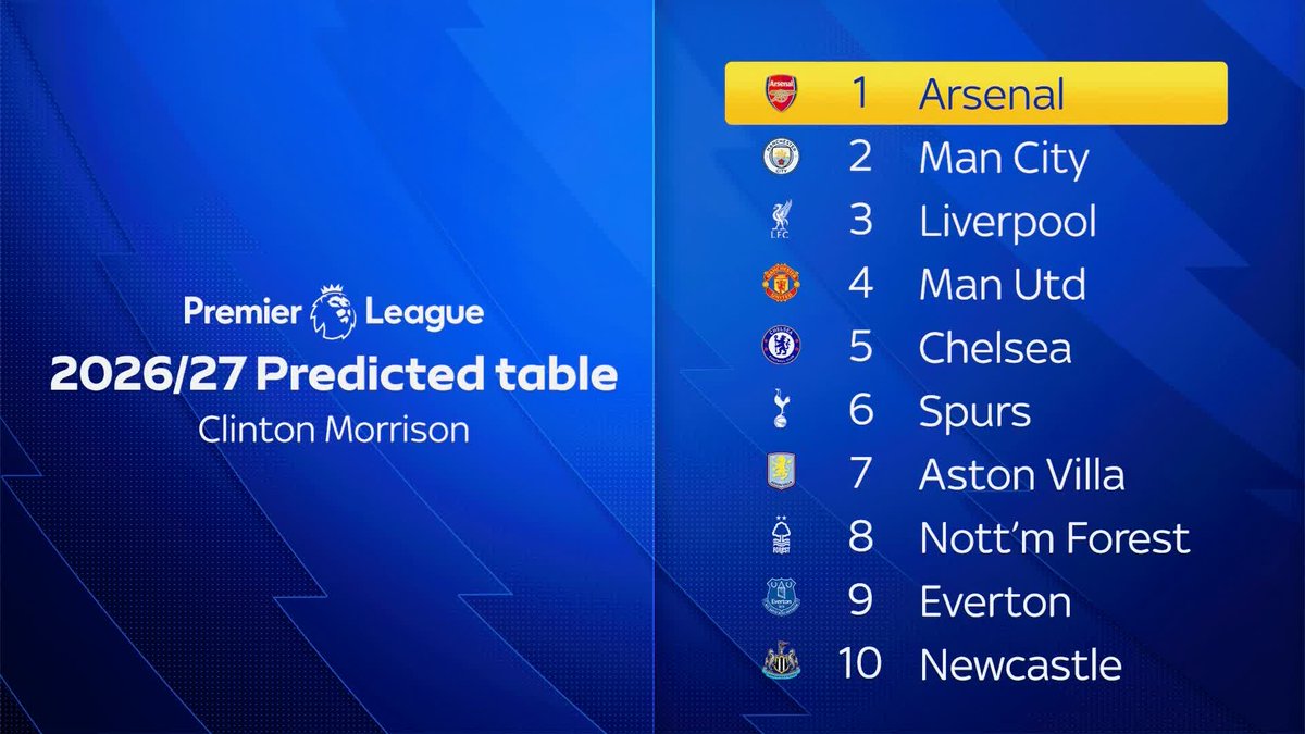 The Premier League show make their predictions for the Premier League table 📝