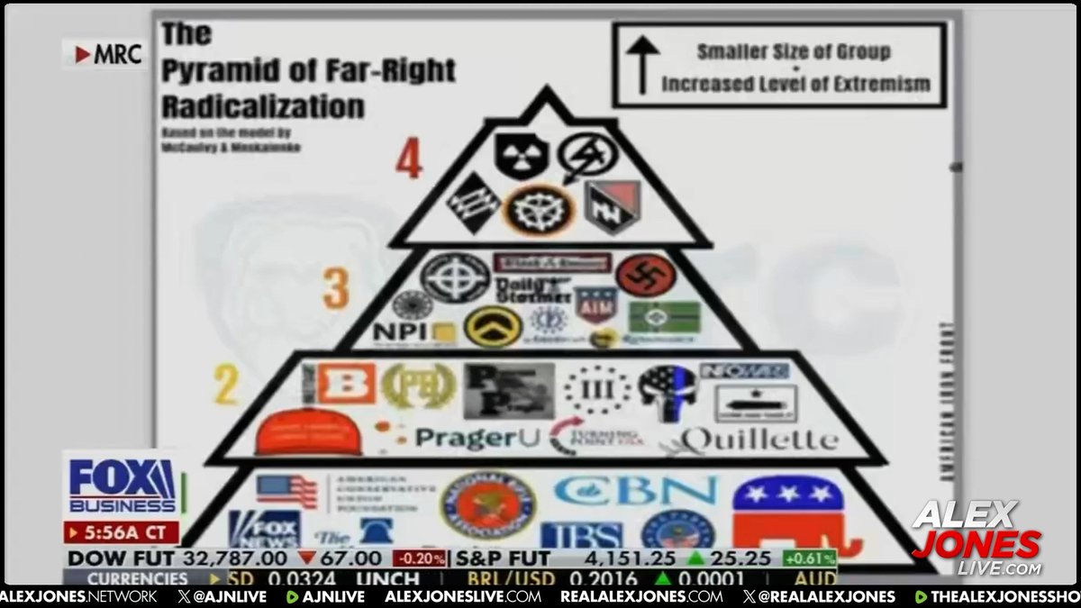 EXPERT ANALYSIS: "The SPLC Is Worth Hundreds Of Millions Of Dollars! They Used Cutout Corporations To Launder Money & Funnel It To Informants, And The SPLC Thought It Could Work With Impunity!" Renowned Trial Attorney Norm Pattis Joins Alex Jones To Respond To The Latest Criminal Investigations Against The SPLC! "I Think The Justice Department Has Focused On Them Now Because Of Their Enormous Wealth, And Because They Were Sloppy & Left A Paper Trail Figuring Nobody Would Look!" 🔴WATCH/SHARE ALEX JONES LIVE NOW: