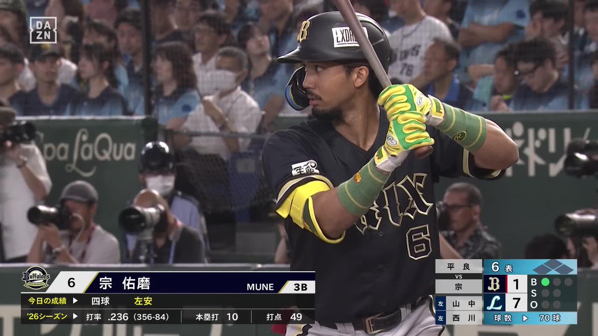 完ぺきにとらえた 確信弾がライトへ 宗佑磨 第11号ホームラン ⚾️西武×オリックス #Bs2026 #だったらDAZN