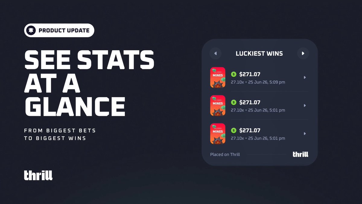 👤 Your Thrill Player Profile just got an upgraded!⚡️ Track your stats, show off your biggest plays, discover other players, and choose what stays visible. 📸 Drop a screenshot of your luckiest or biggest win from your profile 💬 Include your Thrill username below 💸 $10 x 20 random winners 🔥