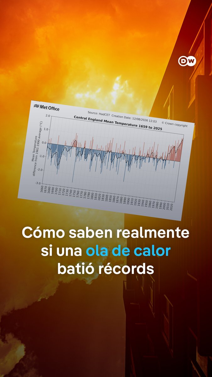 Cómo saben realmente si una ola de calor batió récords Solemos hablar del "año más caluroso" o del "mes más caluroso" jamás registrado. Pero ¿qué significa eso en realidad y cómo consiguen medirlo?