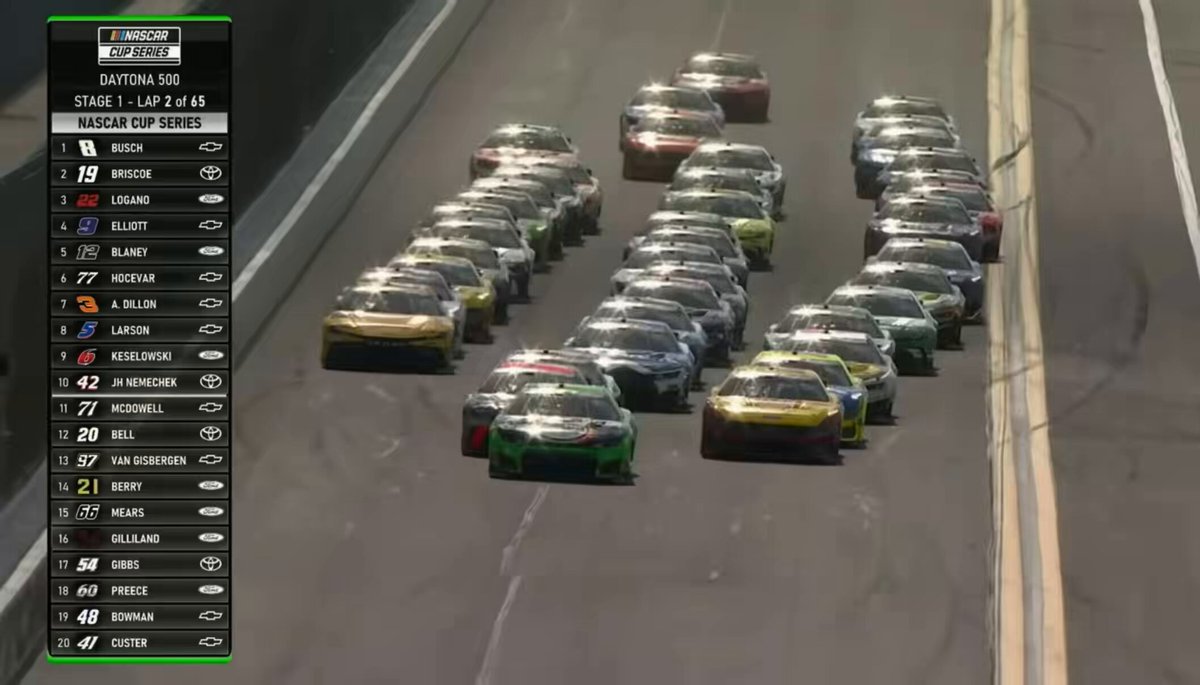 Kyle Busch leads a silent lap 3 of the 2026 Daytona 500 in honor of Dale Earnhardt’s fatal crash 25 years earlier Just months later the crowd does a silent lap 8 in honor of Kyle Busch every weekend for every NASCAR Cup race #ForeverRowdy 8.18 🙏