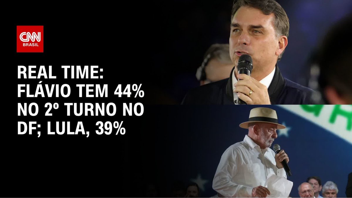 Real Time: Flávio tem 44% no 2º turno no DF; Lula, 39%; Assista #CNNNovoDia