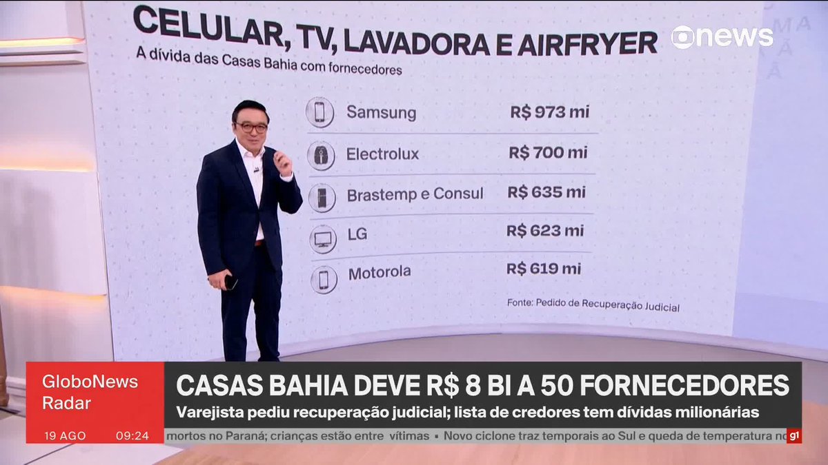 TV, geladeira, celular e air fryer: lista de credores revela onde estão os mais de R$ 8 bilhões em dívidas das Casas Bahia. Fernando Nakagawa detalha. ➡️ #GloboNewsRadar - de segunda a sexta, às 8h30, na #GloboNews. Assista na TV e no Globoplay