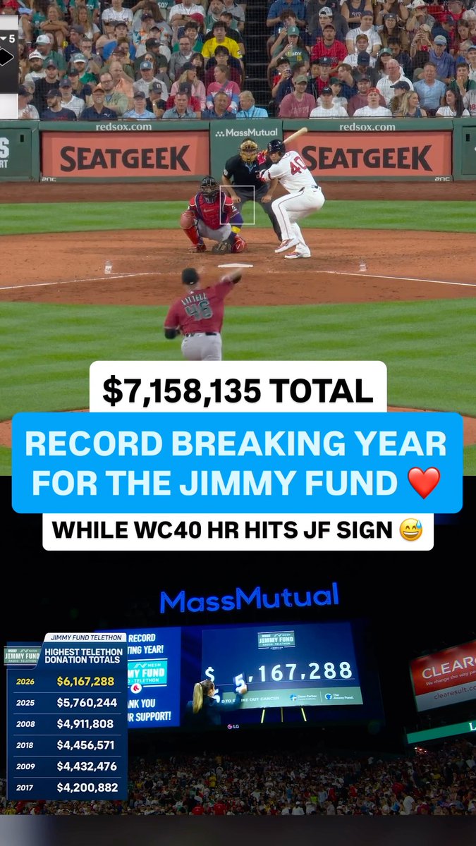 The longest standing charitable partnership in professional sports strikes again 🙌 Thank you to everyone that made 2026 a record breaking year for the annual WEEI/NESN @thejimmyfund Radio-Telethon presented by @arbellains