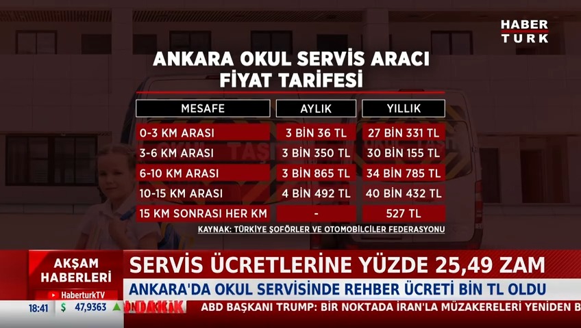 📌Servis ücretlerine yüzde 25,49 zam. Ankara'da 0-3 KM mesafenin yıllık ücreti 27 bin 331 TL.