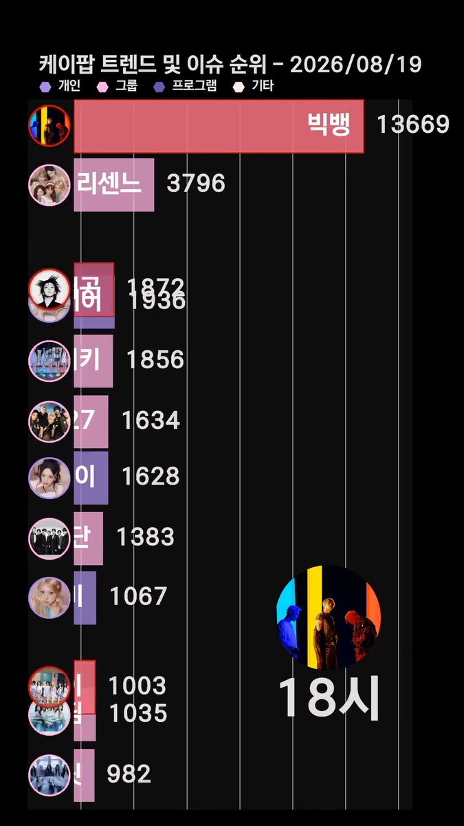 Our own way, All the way up 구관이 명관 입이 떡 하니 벌써 #BiiiG #빅뱅
