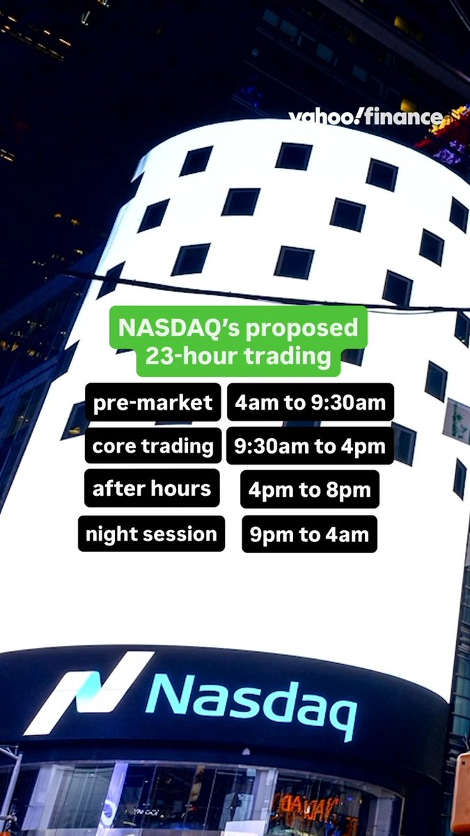 The Nasdaq wants to be the market that never sleeps. 💤 The Nasdaq says it will start trading stocks for 23 hours a day starting December 6. The move is still subject to SEC approval and comes as the exchange ultimately wants to offer 24/7 trading. Nasdaq president Tal Cohen says the expansion is a way to "broaden investor access and expand wealth-building opportunities" for everyone. Rival NYSE has already won SEC approval for a 22-hour day running from 1:30 a.m. to 11:30 p.m.