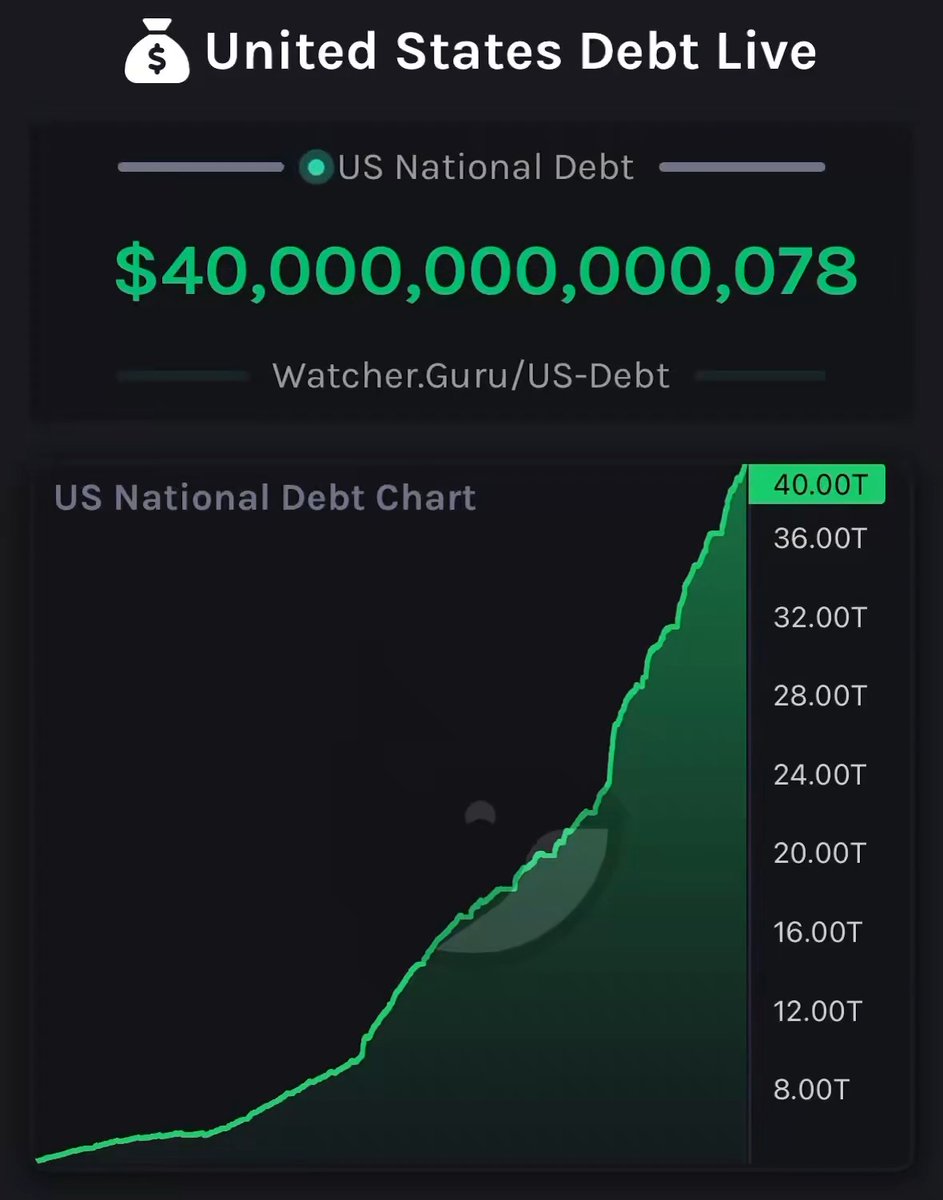 BREAKING: 🇺🇸 US national debt officially surpasses $40 trillion.