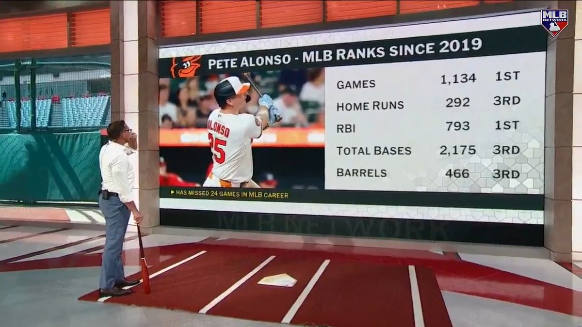 Pete Alonso is doing what he's done his entire career in his first season in Baltimore... MASH! 💪 DeRo chronicles the Baltimore Orioles slugger and his consistency as a professional hitter.