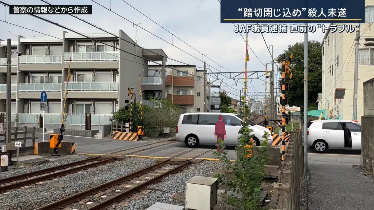 【踏切内で後続車を“閉じ込め”】JAF職員を殺人未遂で逮捕 | 東武アーバンパークラインの踏切内に後続車を閉じ込め、運転手を殺害しようとした疑いで、19日、52歳の男を逮捕 事故直後を目撃した人 「ドーンという音がした。近所の人がみんなそこに集まっていた」 「何かぶつかったと思って、少しして見に行った。車の後ろがつぶれて、回転して線路の方を向いて止まっていた」 ▼直前に車間距離をめぐりトラブルか 警察によると、容疑者の車は踏切を渡ったところで停車 後ろの車も続けて踏切内に入ったか ↓ 容疑者は車を降りて後続車の運転手に「車間距離が近い」と文句を言いに ↓ 警報機が鳴ったため容疑者は車へ ↓ 後ろの車は遮断機が引っかかり動けず 車から降りて外そうとしたものの、列車が来て車に衝突したか 踏切の緊急停止ボタンは押されず、乗客約240人にけがはなし 事故直後を目撃した人 「(被害者は)自分の手荷物を持って、車のすぐそばでぼうぜんと。放心状態というか“無”な感じ」 「運転手さん(被害者)から『どうしたらいいでしょうか』と。すぐに110番した方がいいんじゃないかと伝えた」 ▼捜査関係者によると容疑者はJAFの職員 取り調べに対して『あおり運転をされたから腹が立った』『注意しようと思ったら、場所がたまたま踏切内だった』という趣旨の供述をしていて、殺意については否認
