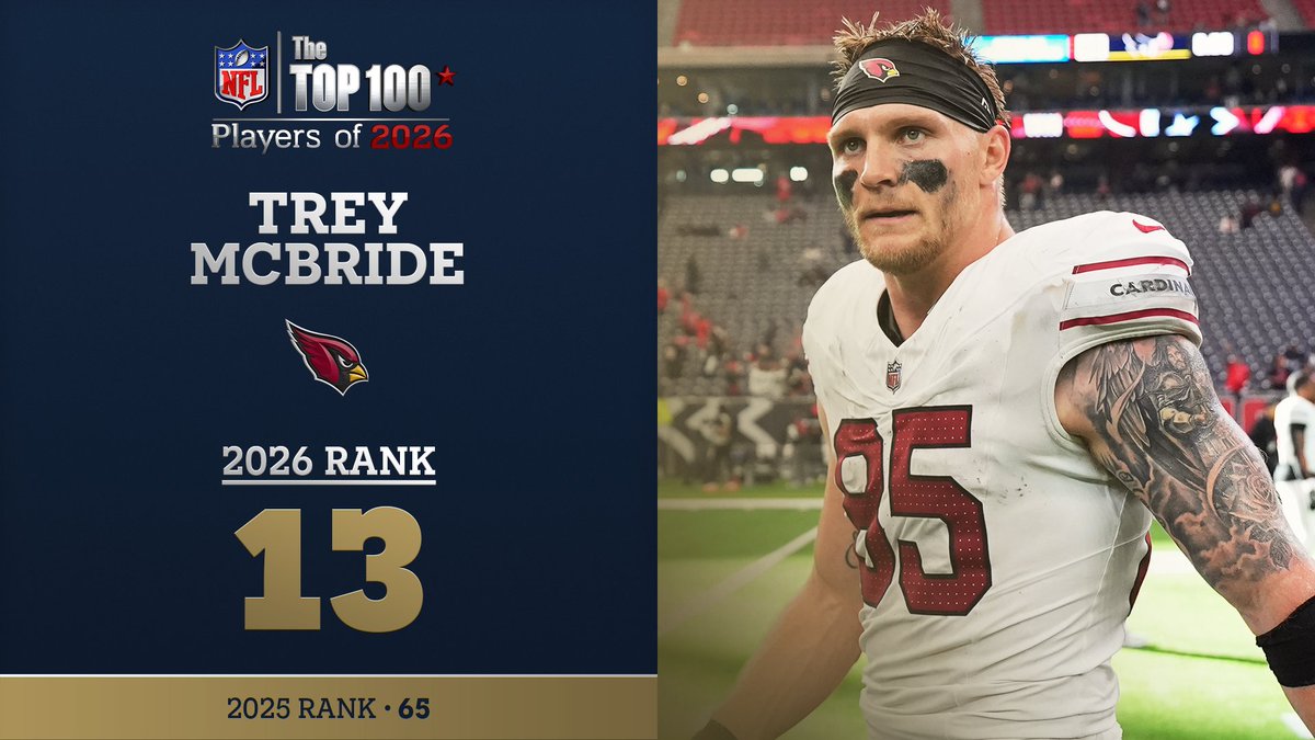 No. 13 on the NFL Top 100 Players of 2026… Arizona Cardinals TE Trey McBride! NFL Films