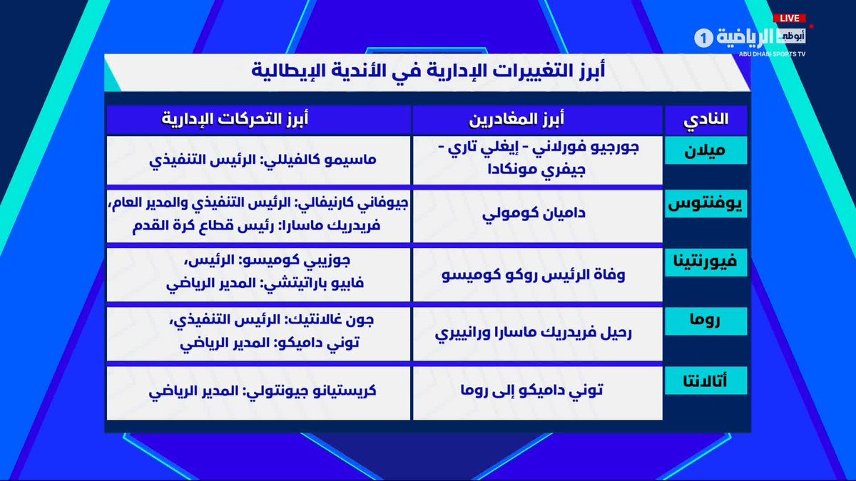 تعرف على أبرز التغييرات الإدارية في الأندية الإيطالية قبل بداية الموسم الجديد من الكالتشيو 🇮🇹⚽ برنامج #Scudetto #الدوري_الإيطالي
