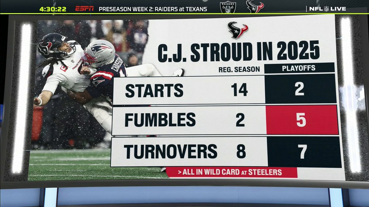 "This is a Super Bowl-caliber football team. I have said all offseason, there is no quarterback under more pressure than C.J. Stroud." All eyes are on the Texans' QB this upcoming season 👀
