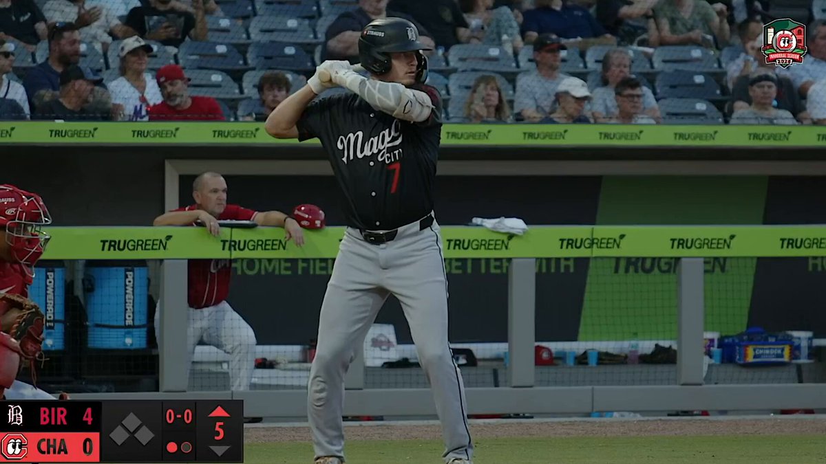 Caleb Bonemer with his 13th AA HR to put the #Barons up 5-0. It's his 31st HR on the season.