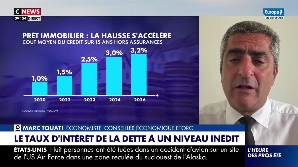 "Les taux d'intérêt français sont les plus élevés de la zone Euro" déclare Marc Touati dans #HDProEte sur #Europe1