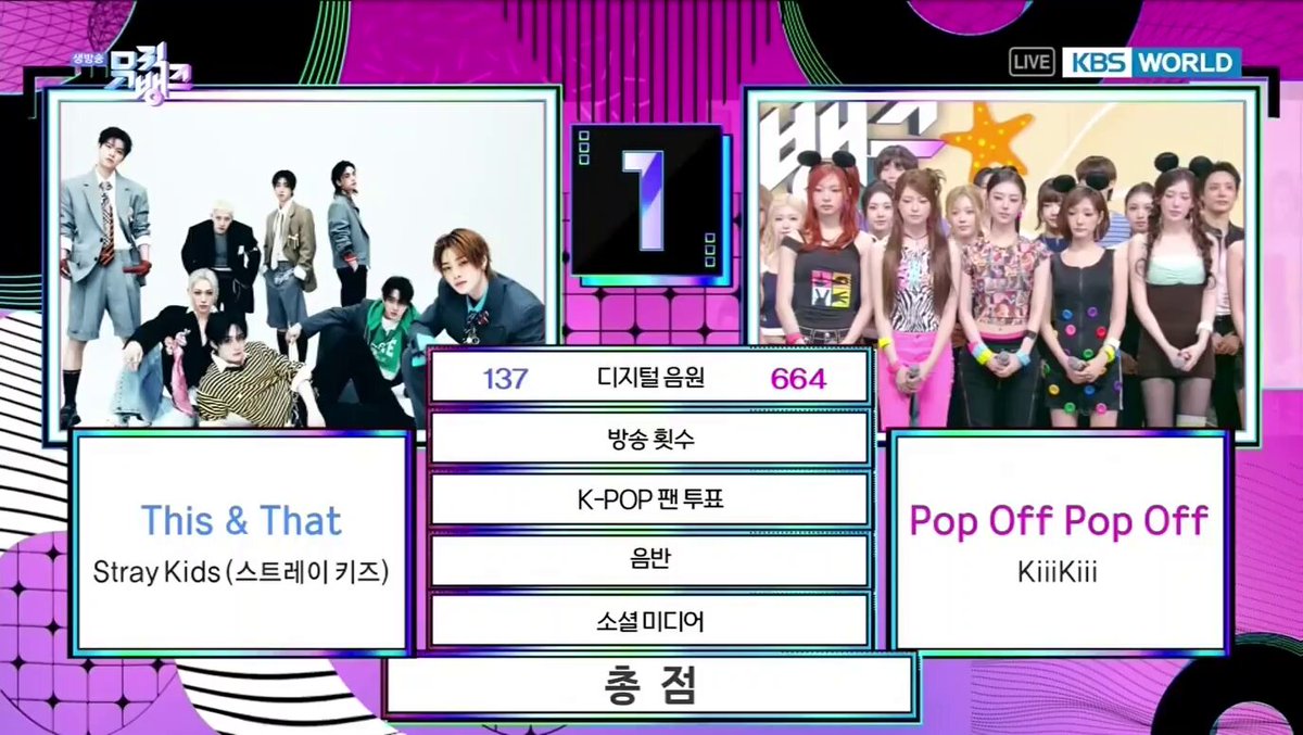 CONGRATULATIONS STRAY KIDS! THIS &amp; THAT 5TH WIN 🏆