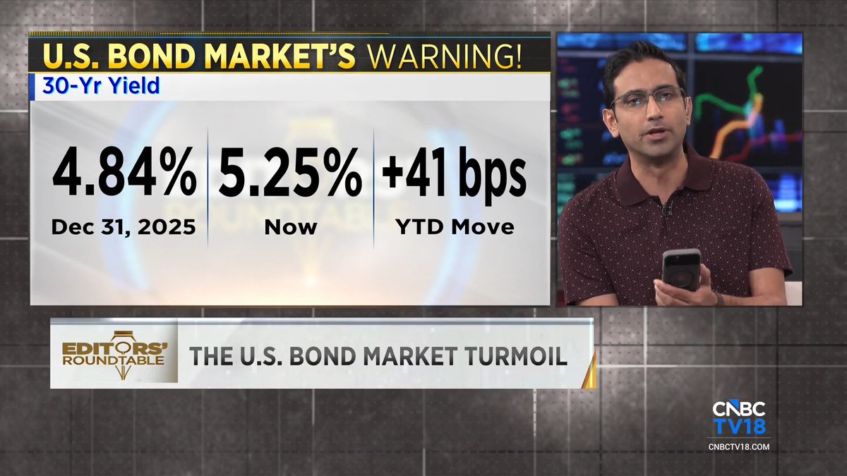 Bond vigilantes are stirring (again) ! Prashant Nair says that Central banks can twist the curve - not the fiscal truth ! Yield suppression buys time, but isn't a solution. #Nifty #BankNifty #Yields #Trump #Fiscal #Spending