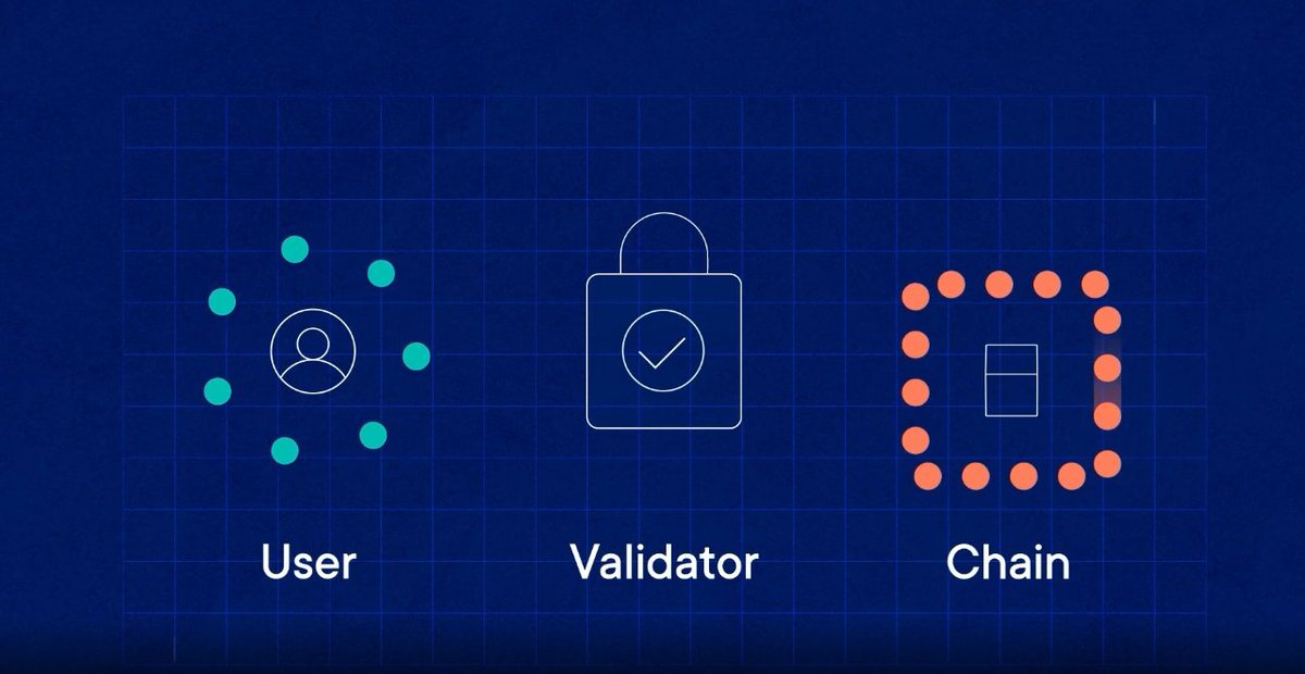 Next time someone asks you what staking is, just send them this.