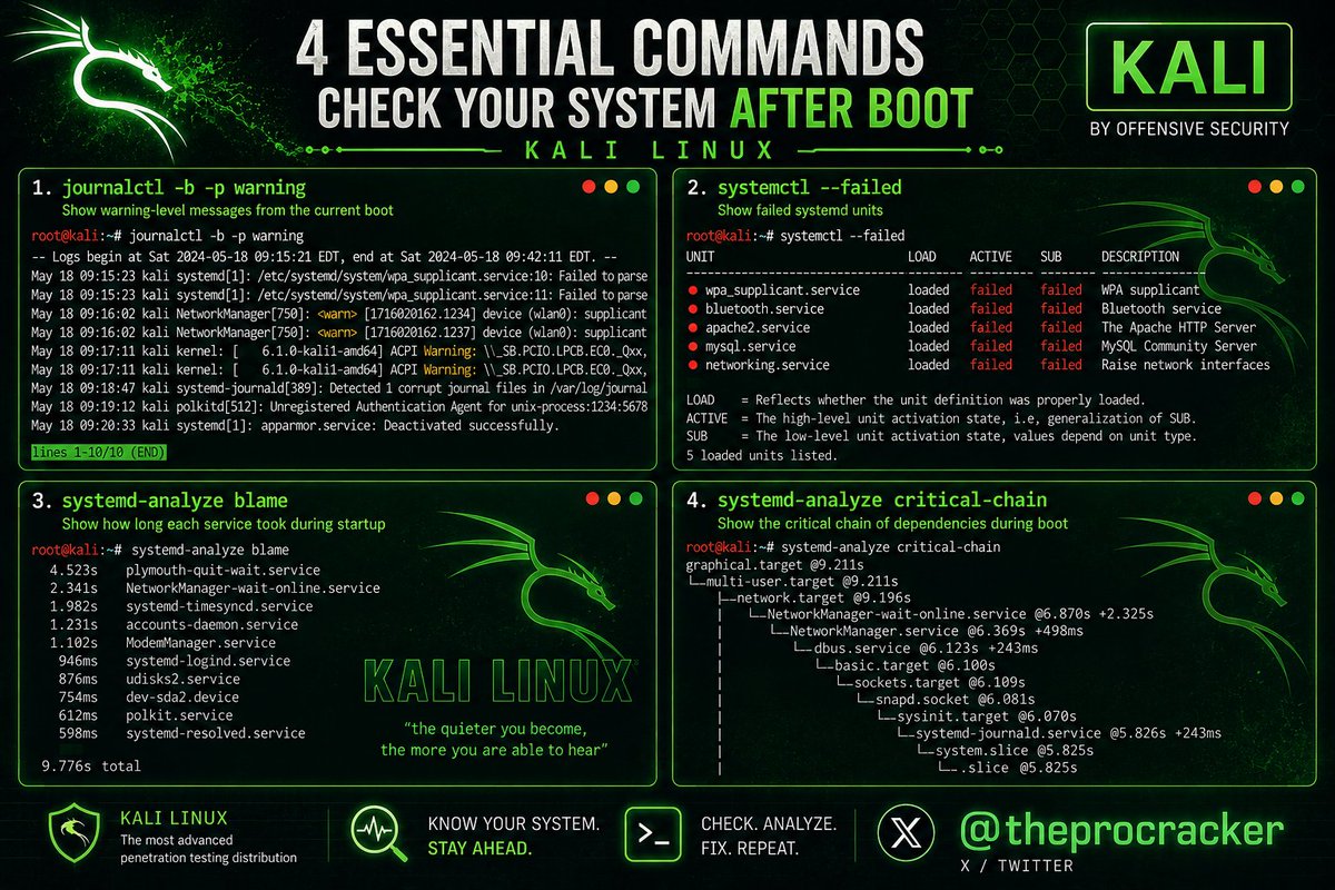 Before You Start Working on Linux, Check what your System did During Boot