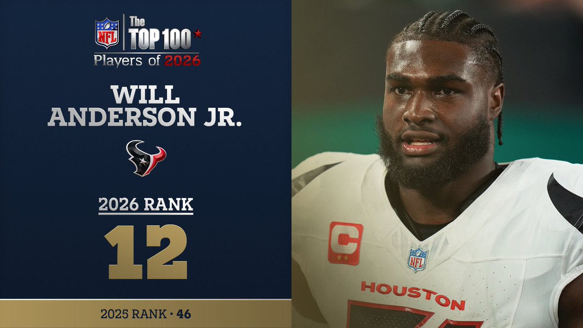 No. 12 on the NFL Top 100 Players of 2026… Houston Texans DE Will Anderson Jr.! NFL Films