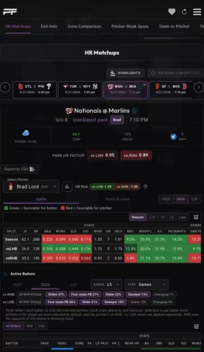 Full breakdown on why I picked these 3 guys, remember there are many things to look at when picking players but these are the main things I check personally !! Hope this video helps anyone who may be new to PropFinder