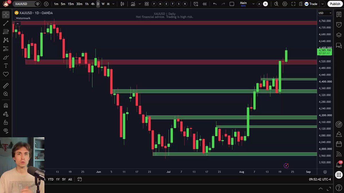 Gold is Sending a Warning