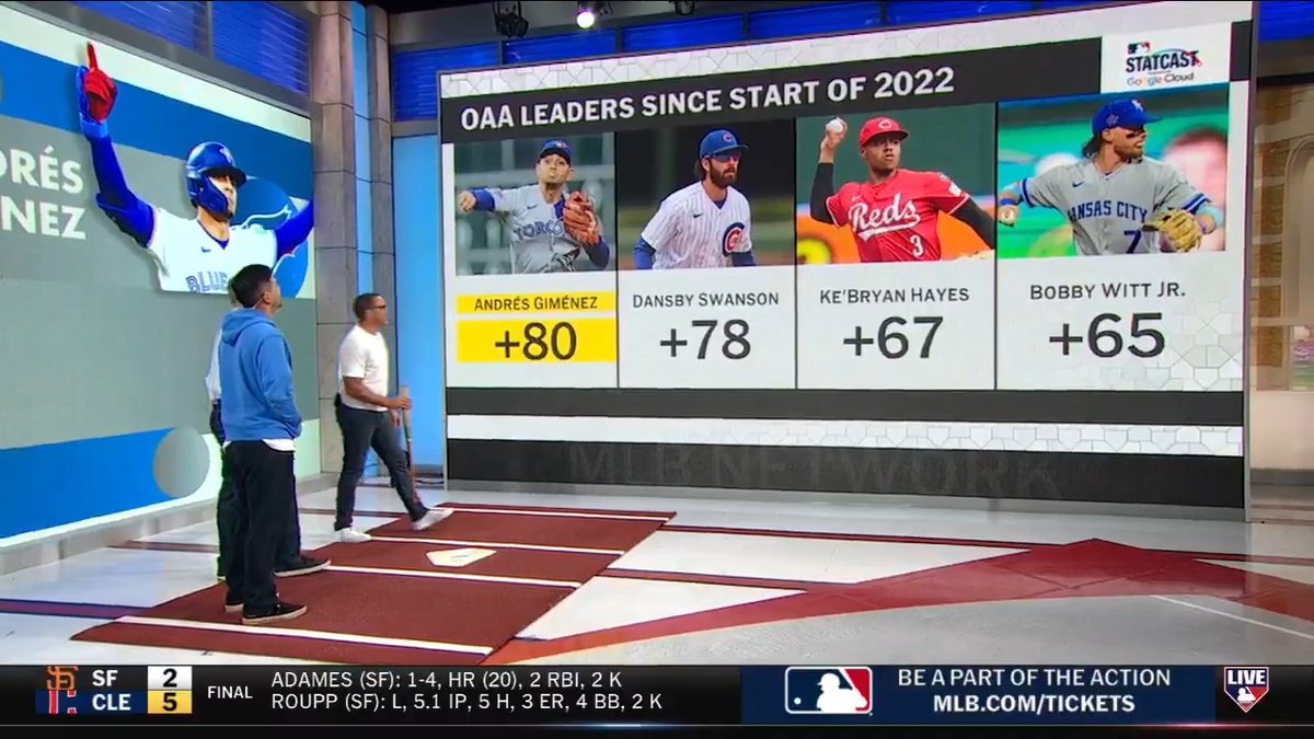 Andrés Giménez leads all MLB players with +80 OAA (Outs Above Average) since the start of 2022! The Toronto Blue Jays SS and 3x Gold Glove winner joined us in studio to break down his process transitioning back to shortstop from second base.