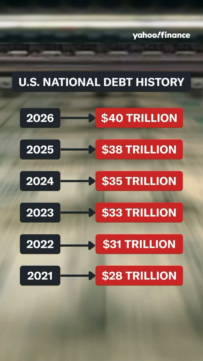 It took the US 192 years to hit its first $1 trillion in debt. It took just 5 months to go from $39 trillion to $40 trillion. The debt has more than doubled in under a decade, spanning both parties and administrations. No side has managed to bend the curve. Read more: 📊 Data: US Treasury #usdebt #uspolitics #politics