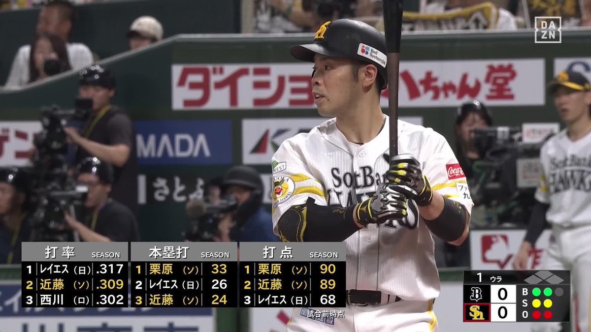大台まであと5! 近藤健介 第25号ソロ! 打点ランキング1位タイに! ⚾️ソフトバンク×オリックス #sbhawks #だったらDAZN