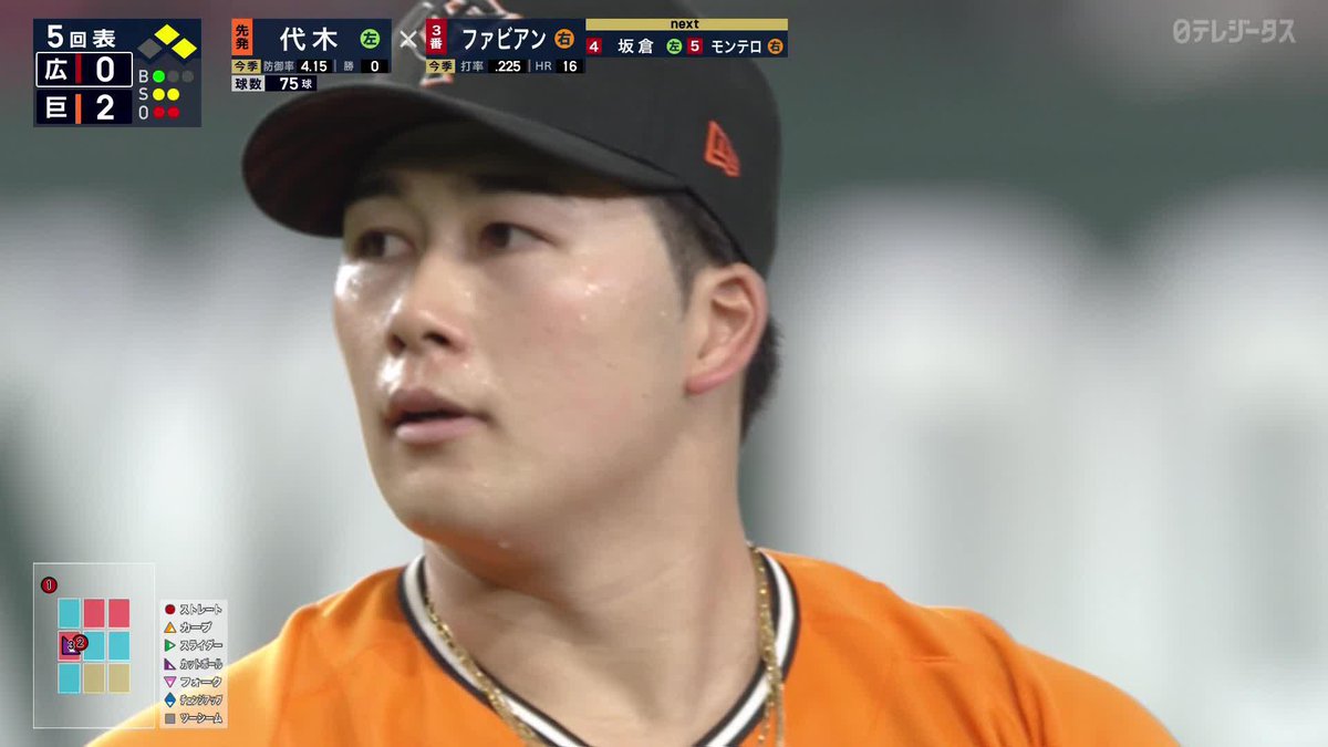 圧巻の76球目 代木大和 ピンチを抑え、吠えた! 5回4安打無失点ピッチング! 初勝利の権利を持って降板! ⚾️巨人×広島 #ジャイアンツ #だったらDAZN
