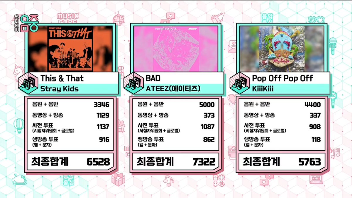 🏆 ATEEZ’s “BAD” takes 1st place on Music Core today, earning its 5th win! Congratulations to ATEEZ(에이티즈) and ATINY! 🎉 #BAD5thWin #ATEEZ35thWin #ATEEZ #에이티즈 (260822)