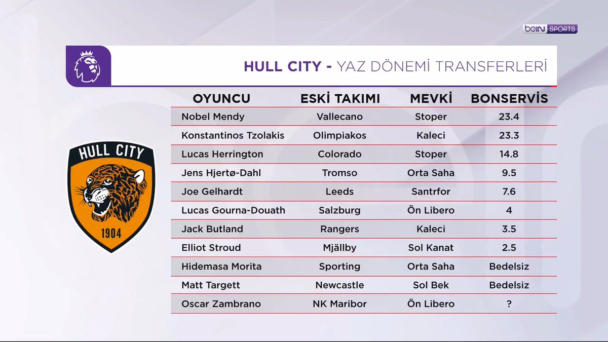 🟠 Hull City x Manchester United 🔴 🗣️ Seyhan Şaşko &amp; Arda Vatansever | #beINPL 💬 "Hull City, gelecek vadeden oyuncuları transfer etti." 👔 "Sergej Jakirovic'in başardığı şey de muazzam..."
