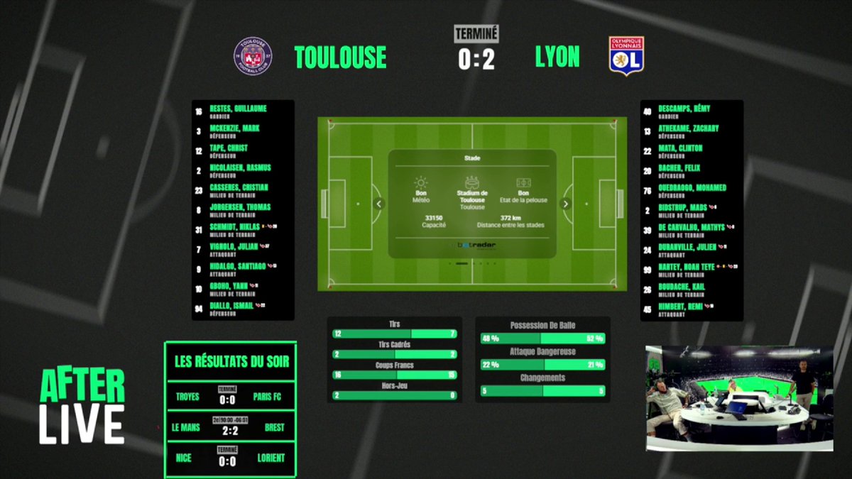 🎙️ 𝚆𝚊𝚕𝚒𝚍 𝙰𝚌𝚑𝚎𝚛𝚌𝚑𝚘𝚞𝚛 sur l'OL : "Les trois points de ce soir n'étaient pas une priorité, c'est ce que Fonseca nous envoie comme signal".