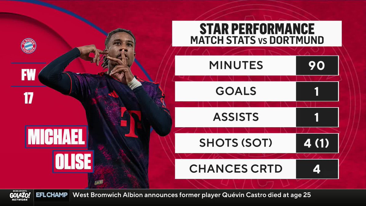 "I think we can potentially say Ballon d'Or level." Michael Olise is set up for a massive year says 𝐈𝐀𝐍 𝐏𝐀𝐔𝐋 𝐉𝐎𝐘 🗣️