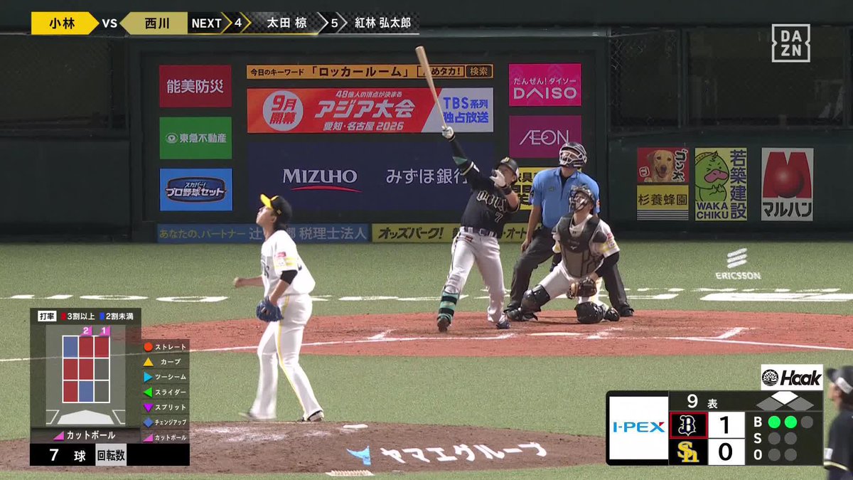 すんごい... 西川龍馬 らしさ全開の驚愕弾 9回にダメ押しの2ランホームラン ⚾️ソフトバンク×オリックス #Bs2026 #だったらDAZN