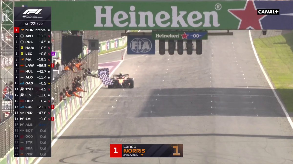 🏆 Norris vainqueur à Zandvoort ! 🥈 Antonelli 🥉 Russell #DutchGP #F1