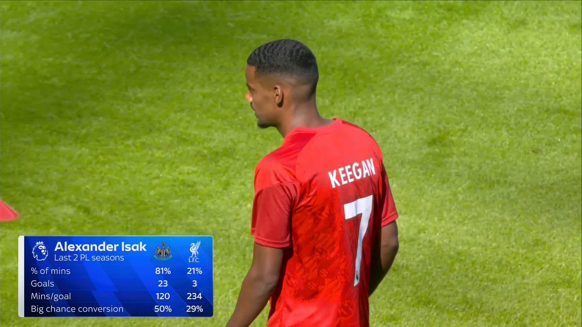 "You can never doubt this man's abilities" Will Alexander Isak score against his former club? 👀