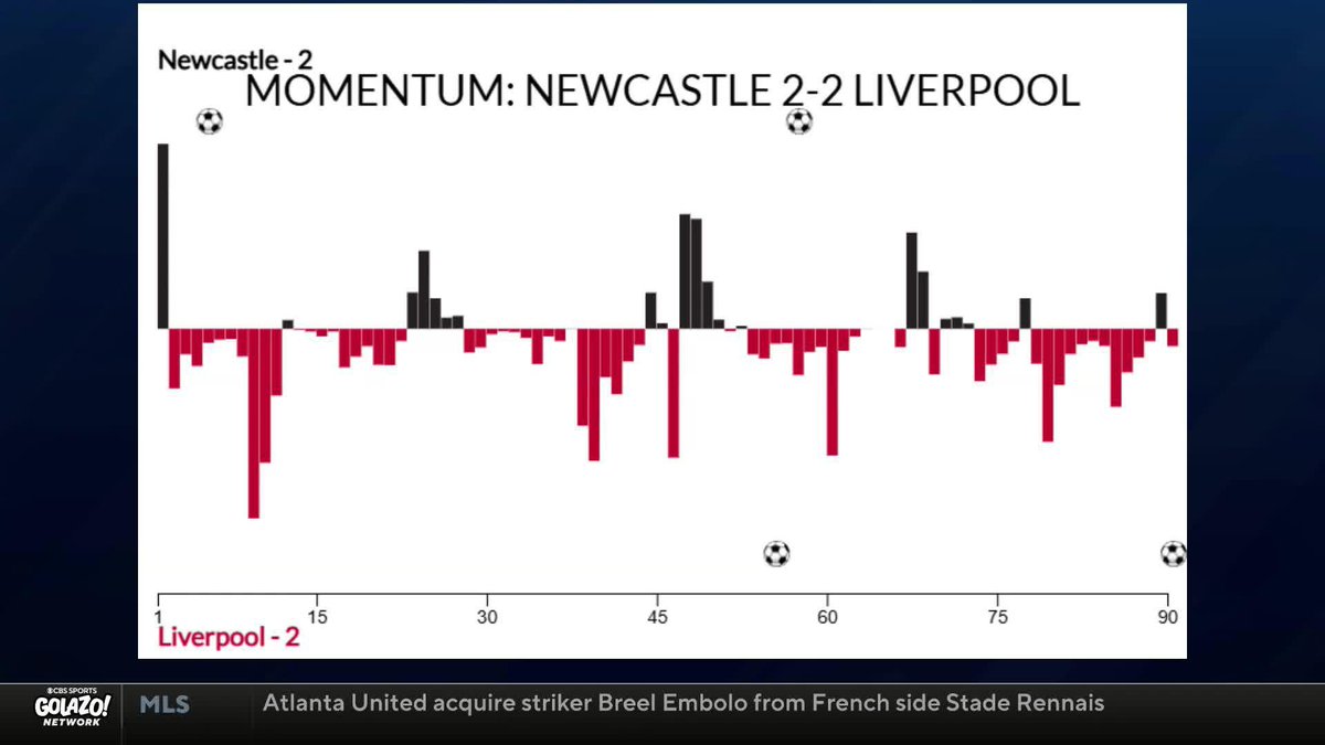 Liverpool or Newcastle? Who was happier getting a point this morning? 🤔