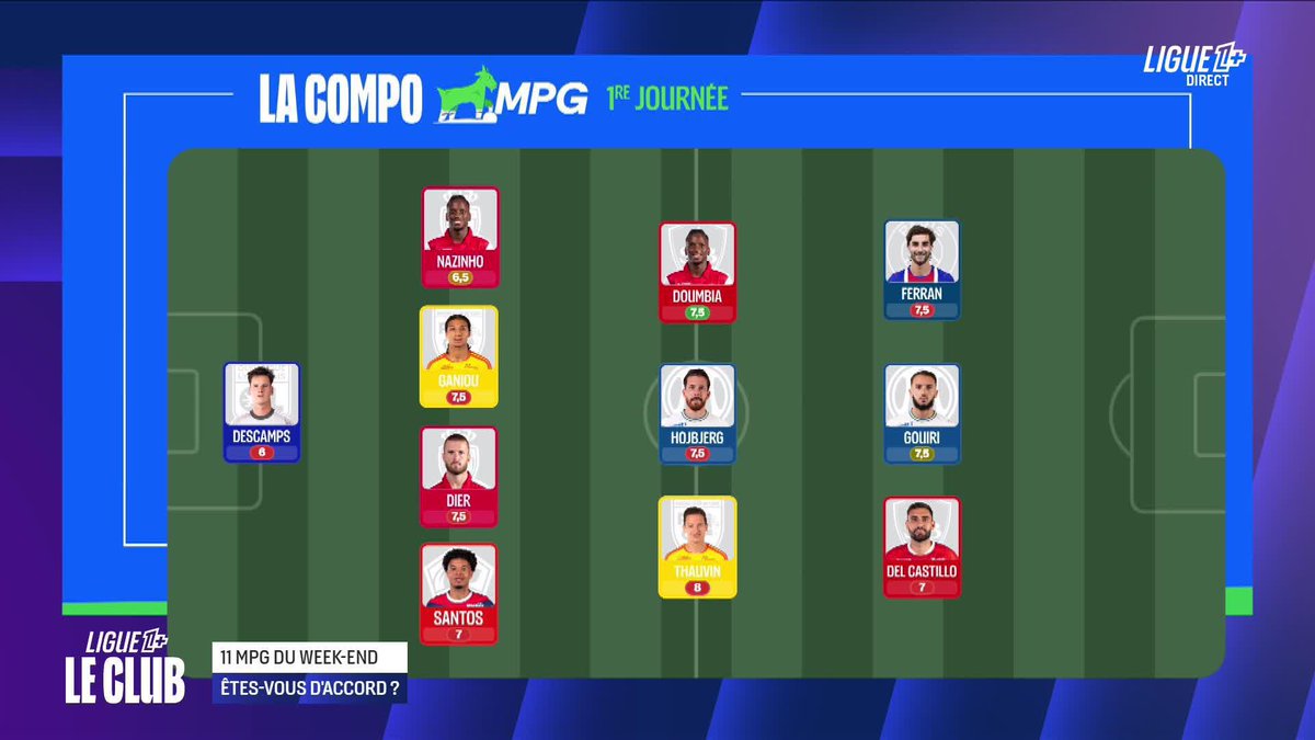 La compo MPG & MPP ๐ de la 1รจre journรฉe de Ligue 1 McDonald's ๐