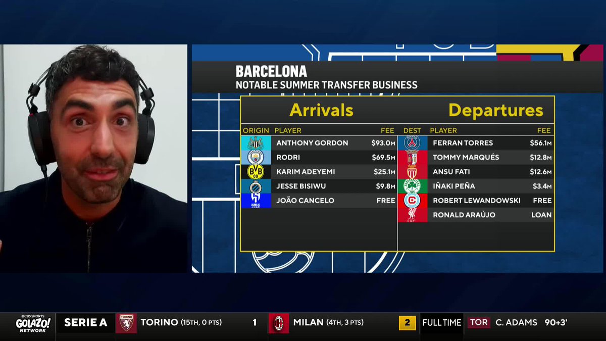 "They put all their eggs into the Julián Alvarez basket which doesn't look like it's coming to fruition." Phil Kitromilides drops in to give us an update on what's going on inside Camp Nou 🗣️