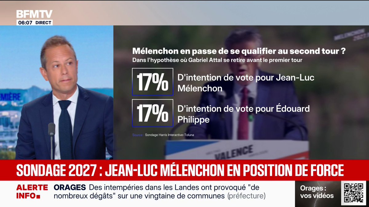 SONDAGE - Présidentielle 2027: Jean-Luc Mélenchon en position de se qualifier au second tour?