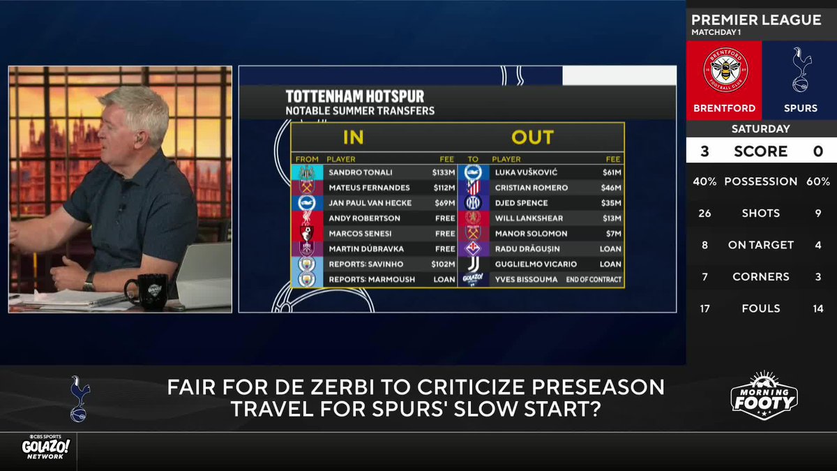 Did Tottenham's preseason tour contribute to their opening day defeat at Brentford? 🤔 @TomBogert, Charlie Davies and Geoff Shreeves break down Roberto De Zerbi's post-game comments ✈️