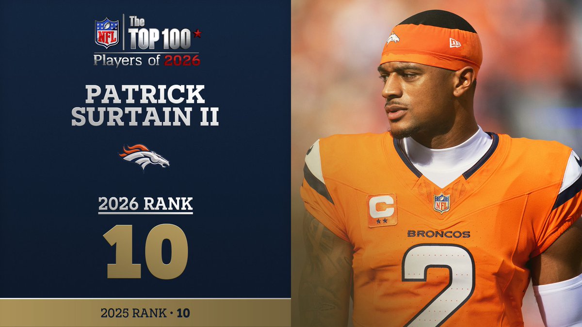 No. 10 on the NFL Top 100 Players of 2026… Denver Broncos CB Patrick Surtain II! NFL Films