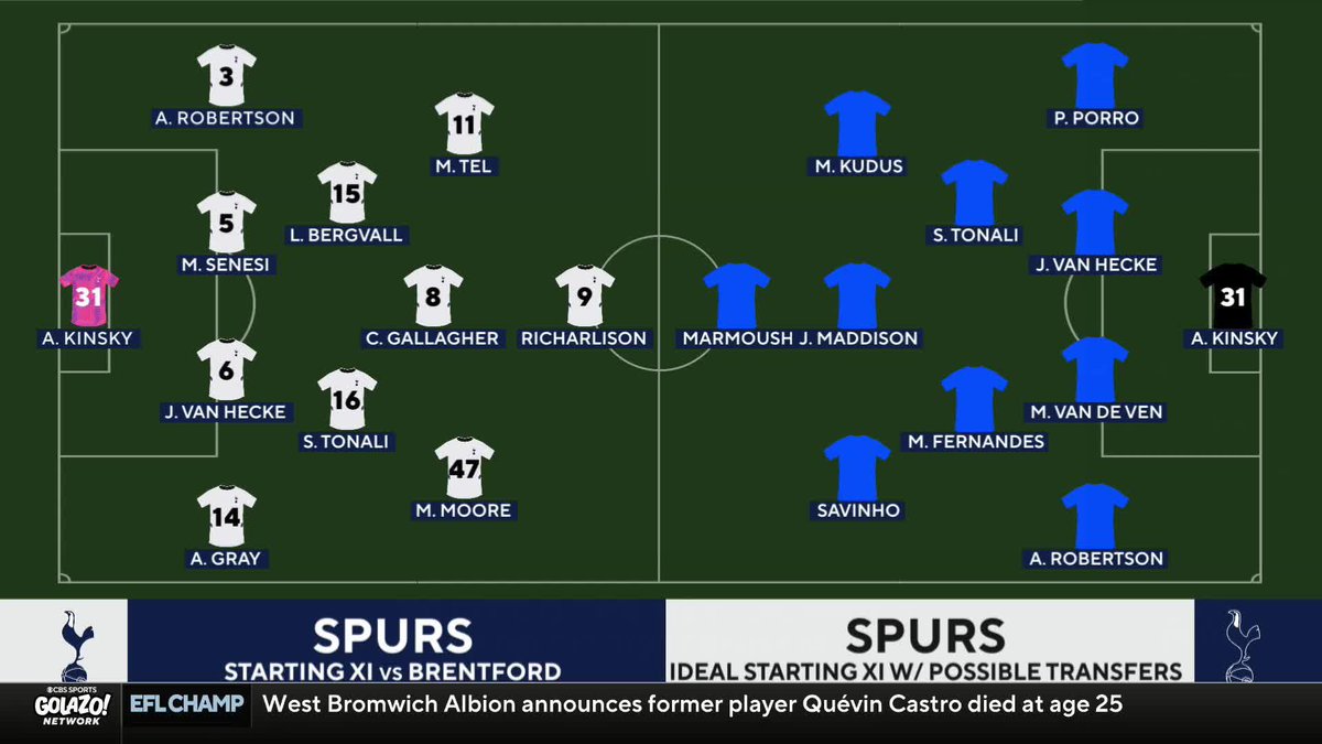 "When you spend this money, you should be saying Champions League." Tom Bogert, Geoff Shreeves and Charlie Davies discuss expectations for Roberto De Zerbi and Tottenham after a summer of spending 💰