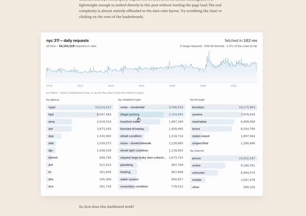 I was talking to a friend about serving customer-facing dashboards with just Cloudflare R2 &amp; Hyparquet for range queries ~ no db required. Turns out it's fast! first time I haven't reached for DuckDB for this use in while, though naturally I did use it to build the datacube