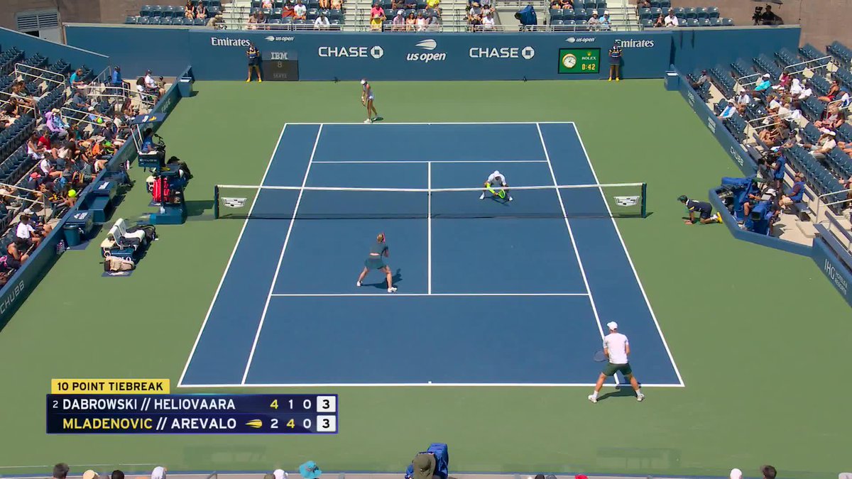 Clutch from Kristina 🥶 Mladenovic and Arevalo take down Dabrowski/Helliovaara 2-4, 4-1, 10-8!