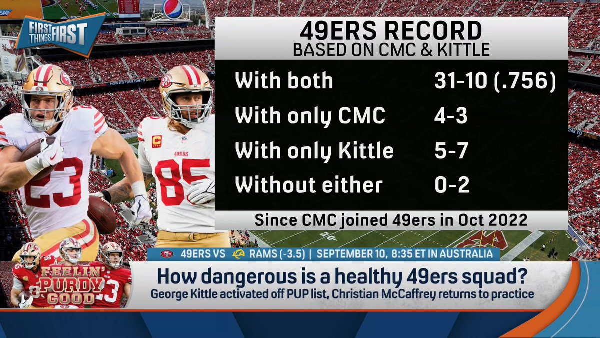 “The Niners might be the dangerous team that we’re forgetting about. If they have Christian McCaffrey, they are good.” Danny Parkins explains: