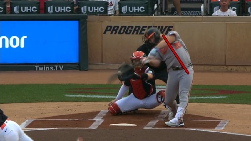 Your torso and posture have a massive influence on: PATH - how your barrel travels to and through the hitting zone ADJUSTABILITY - your ability to handle different pitch speeds and locations Stay over the plate through your turn
